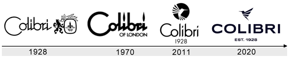 Colibri Markenlogo im Verlauf der Zeit